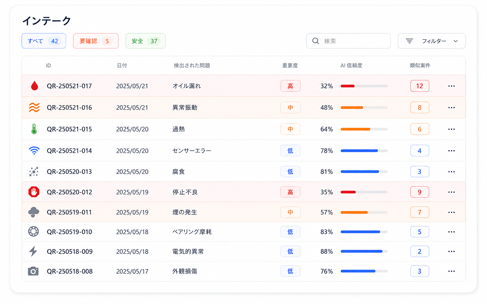 各拠点の不具合報告をAIが束ね、兆候検知と対応候補へ整理するイメージ