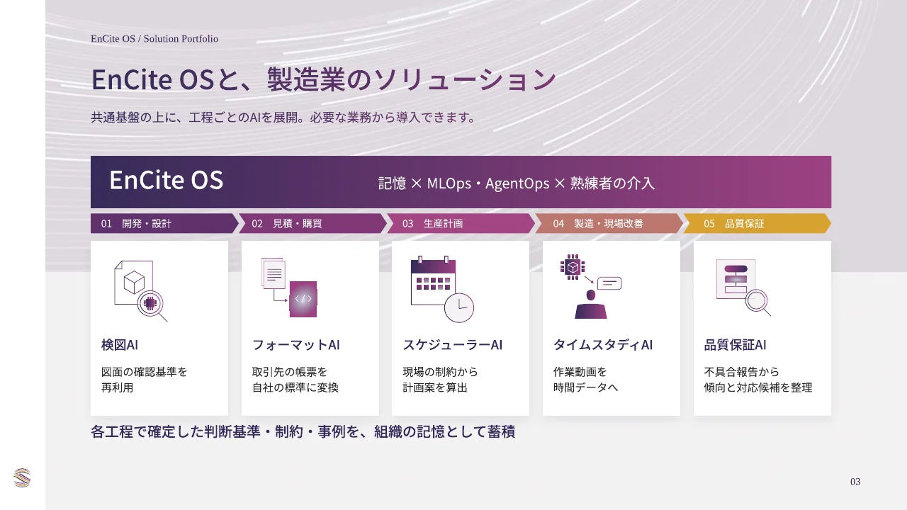 EnCite OSと製造業のソリューション