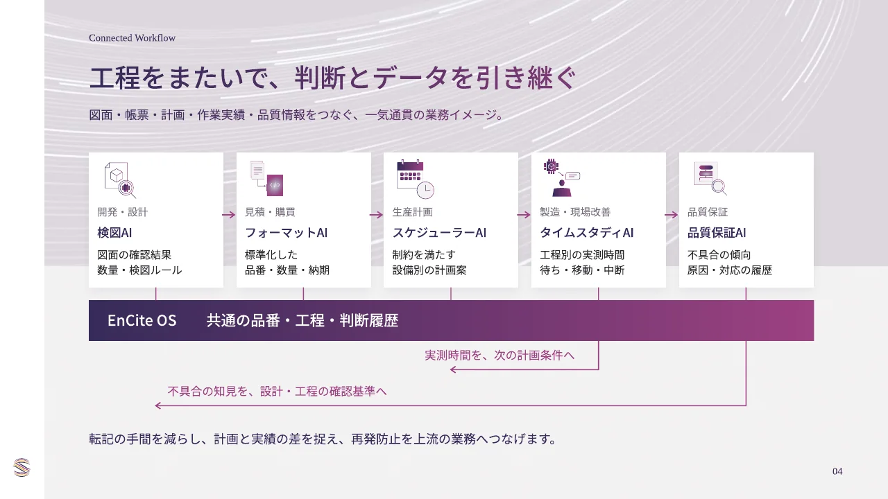 EnCite OS紹介資料の内容紹介