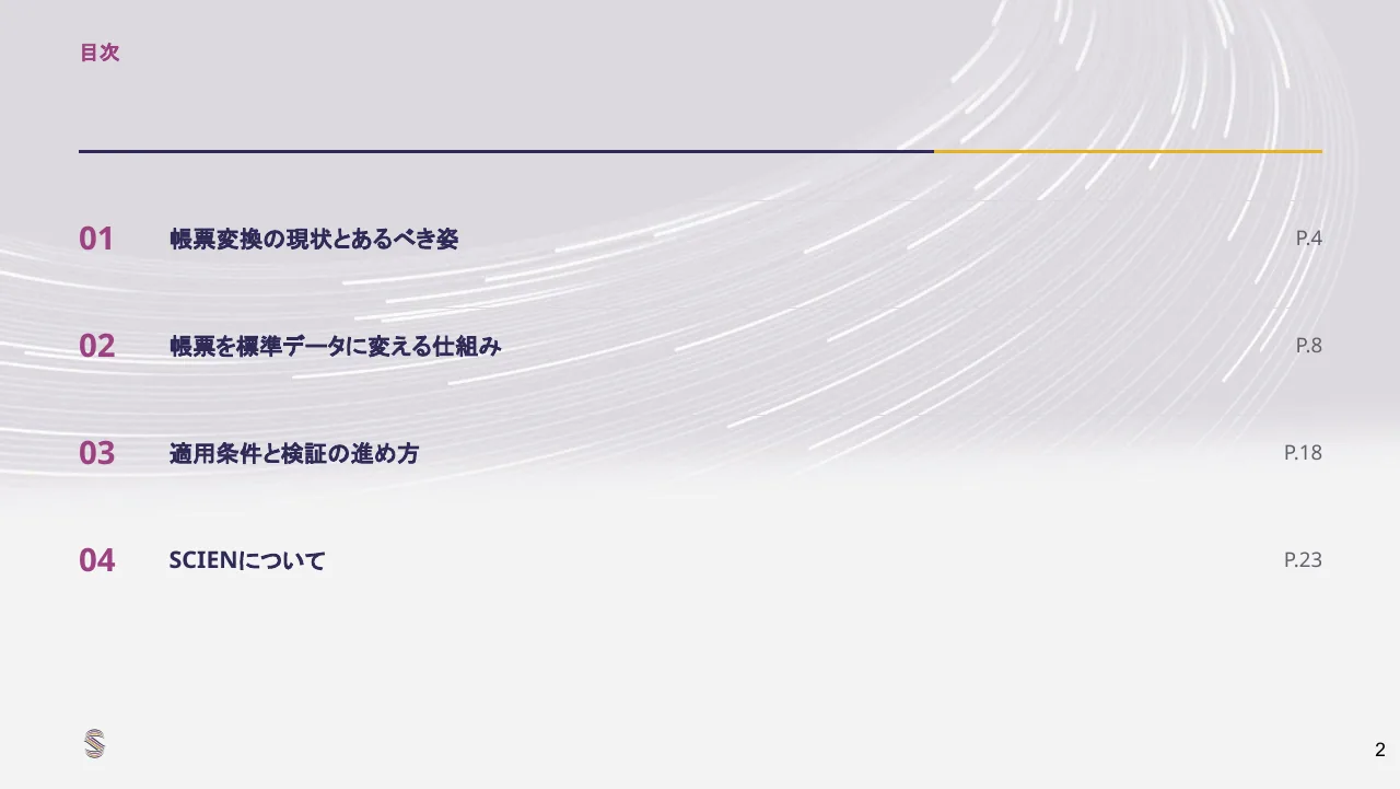 フォーマットAI資料の目次