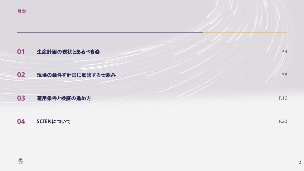 スケジューラーAI資料の目次